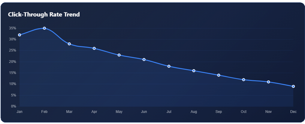 Graph 3