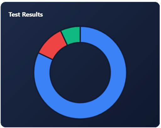 Graph 5